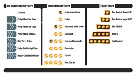 star fleet ranks|starfleet rank insignia chart.